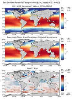 JFM Model potential temperature compared with Argo observations