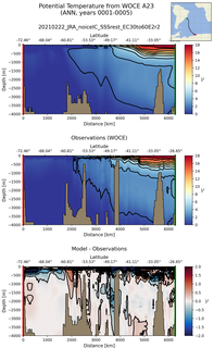 ANN Potential Temperature from WOCE A23 ANN