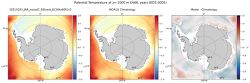 ANN Potential Temperature