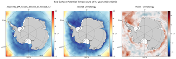 JFM Potential Temperature