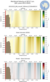 JAS Meridional Velocity at 187.0$\degree$ Lon. JAS