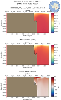 ANN Potential Density at 117.0$\degree$ Lon. ANN