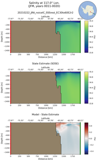 JFM Salinity at 117.0$\degree$ Lon. JFM