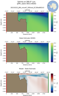 JFM Salinity at 280.0$\degree$ Lon. JFM