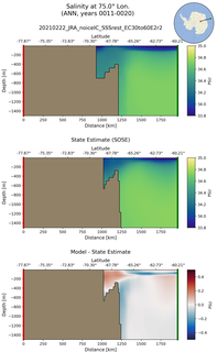 ANN Salinity at 75.0$\degree$ Lon. ANN