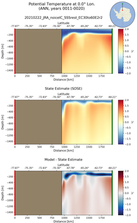 ANN Potential Temperature at 0.0$\degree$ Lon. ANN