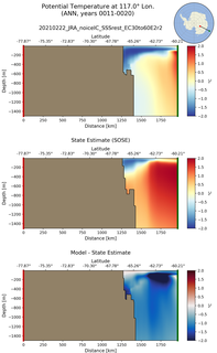 ANN Potential Temperature at 117.0$\degree$ Lon. ANN