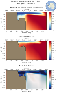 ANN Potential Temperature at 280.0$\degree$ Lon. ANN