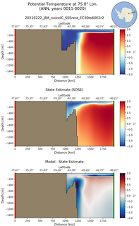 ANN Potential Temperature at 75.0$\degree$ Lon. ANN
