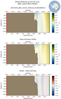 JAS Zonal Velocity at 117.0$\degree$ Lon. JAS