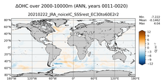 ANN Anomaly in Ocean Heat Content over 2000-10000m
