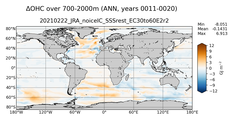 ANN Anomaly in Ocean Heat Content over 700-2000m