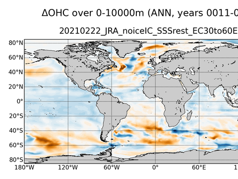 Global OHC Anomaly