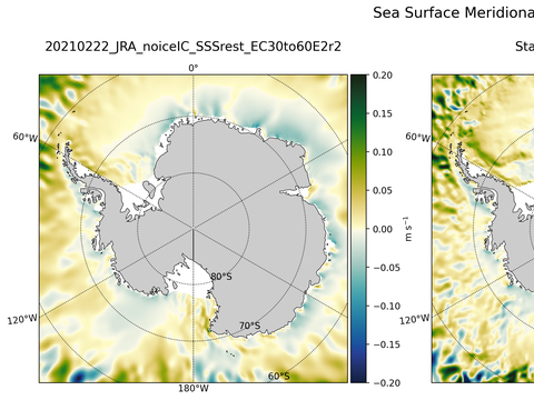 Antarctic Meridional Velocity