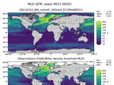 Ocean Analysis