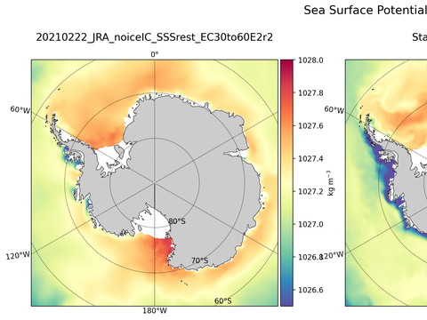 Antarctic Potential Density