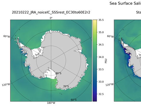 Antarctic Salinity