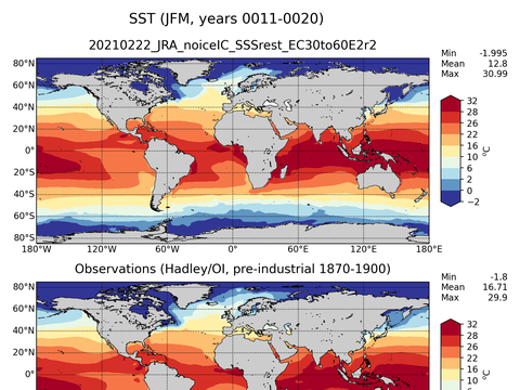 Global Sea Surface Temperature