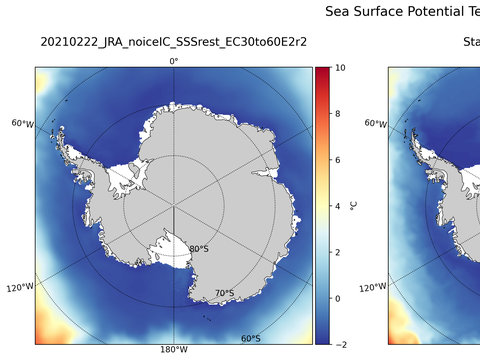 Antarctic Potential Temperature