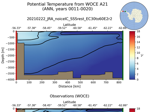 WOCE Transects