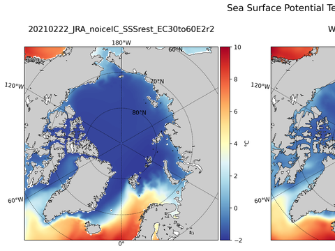 Arctic Potential Temperature