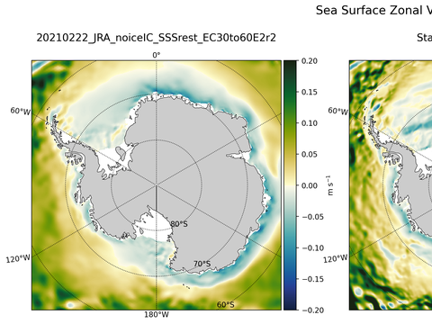 Antarctic Zonal Velocity