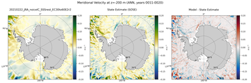 ANN Meridional Velocity