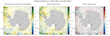 JAS Meridional Velocity