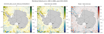 ANN Meridional Velocity