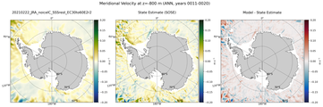 ANN Meridional Velocity