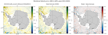 JFM Meridional Velocity