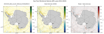 JFM Meridional Velocity