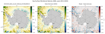 ANN Meridional Velocity