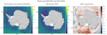 JFM Mixed Layer Depth