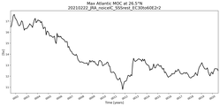 Time Series of maximum Meridional Overturning Circulation at 26.5°N