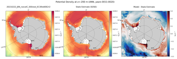 ANN Potential Density