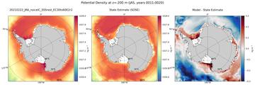 JAS Potential Density