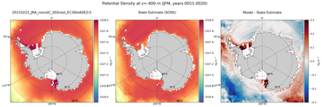 JFM Potential Density