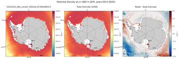 JFM Potential Density