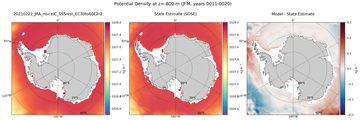 JFM Potential Density