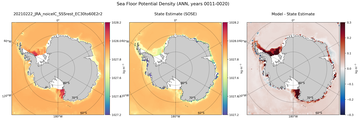 ANN Potential Density