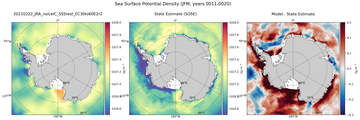 JFM Potential Density