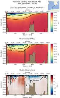 ANN Potential Density from WOCE A12 ANN
