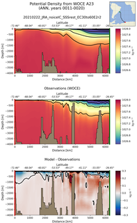 ANN Potential Density from WOCE A23 ANN