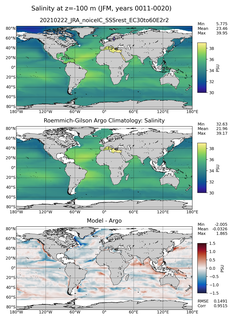 JFM Model Salinity compared with Argo observations