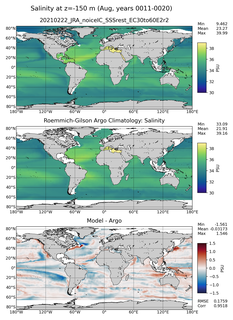 Aug Model Salinity compared with Argo observations