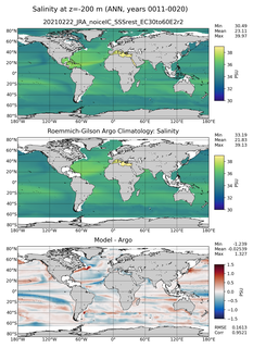 ANN Model Salinity compared with Argo observations