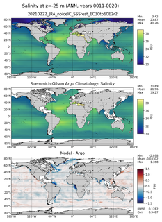 ANN Model Salinity compared with Argo observations