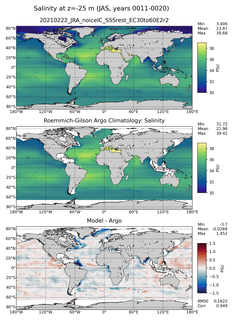 JAS Model Salinity compared with Argo observations
