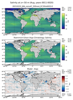Aug Model Salinity compared with Argo observations